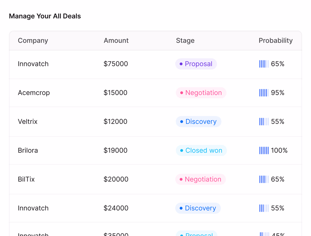 Deal Tracking