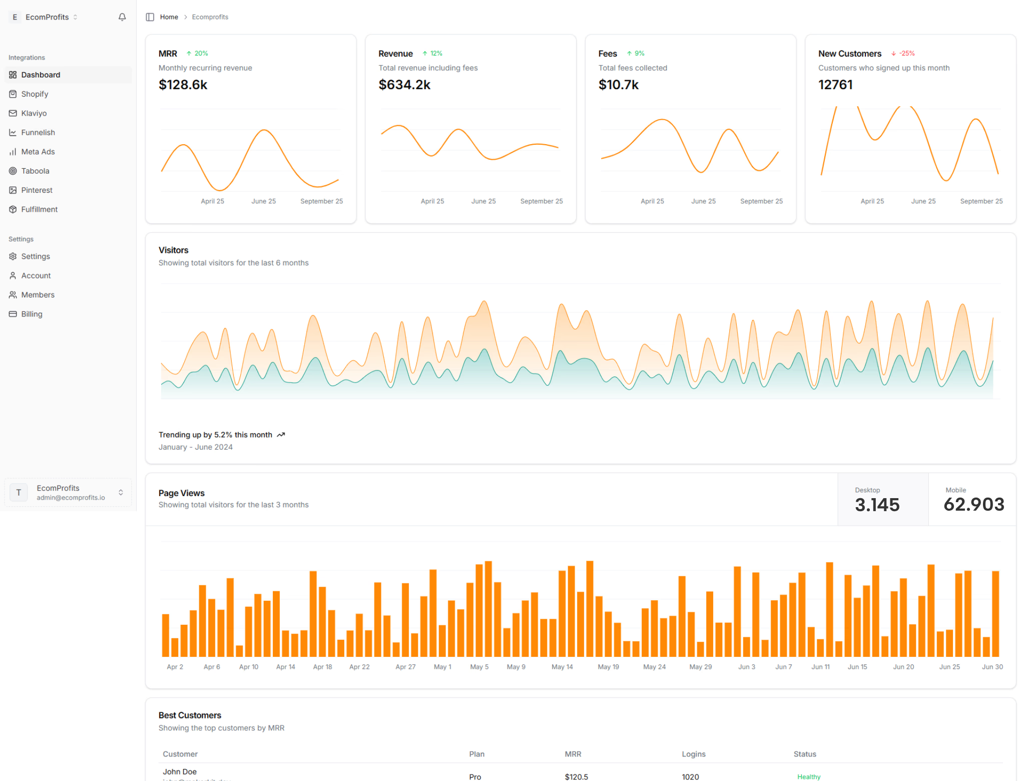 FinOps Consulting Dashboard showing analytics and metrics
