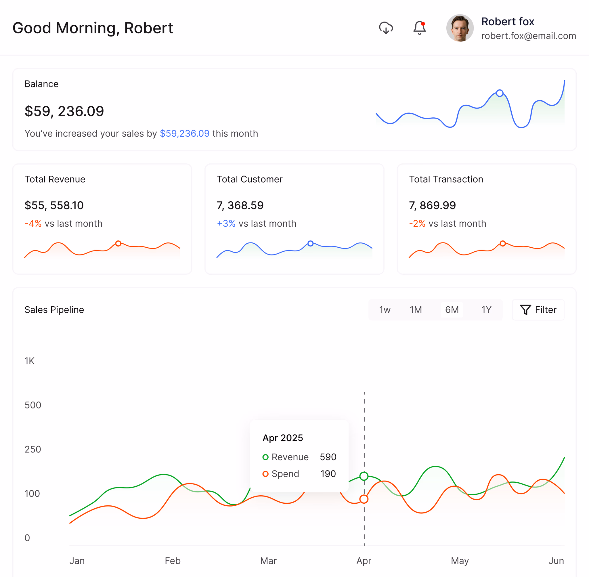 Sales Automation